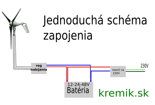 Schéma  zapojenia veternej elektrárne