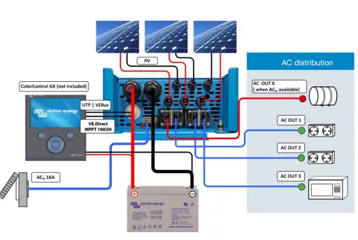 Solárny menič 1600w  24V