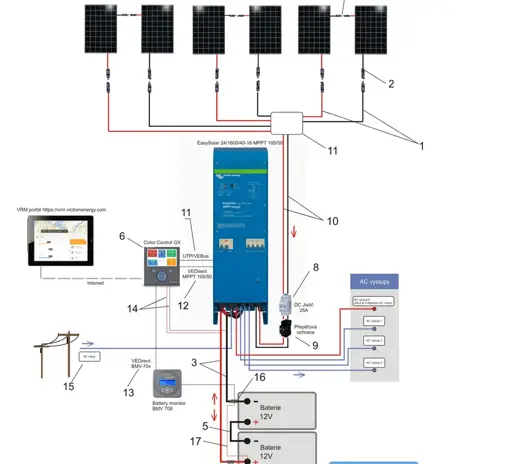 Solárny menič 1600w  24V