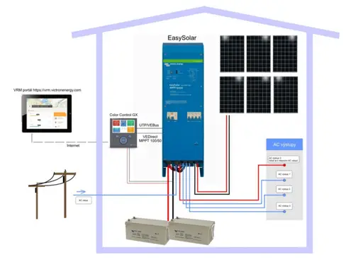 Solárny menič 1600w  24V