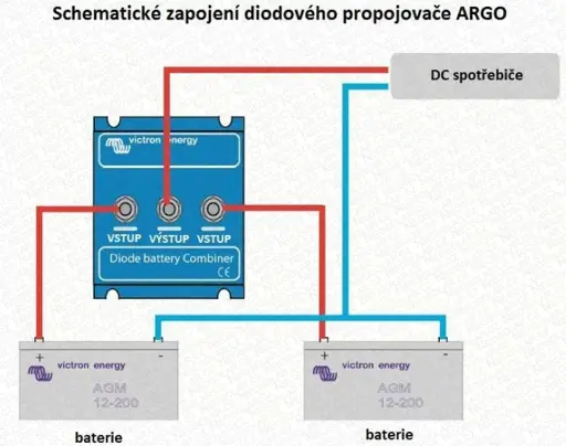 Diódový prepájač