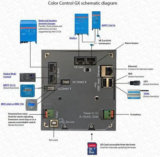 Color Control GX VICTRON - MONITORING