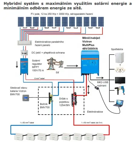 Menič napätia Victron Energy MultiPlus 24V 3000VA 70A 50A