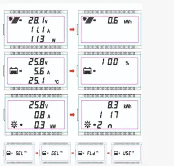 Regulátor nabíjania MPPT  EPsolar 100VDC/ 10A série XTRA