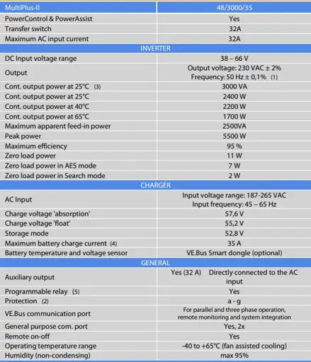 Menič napätia Multiplus - 2   3000w  48V 32A