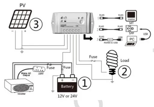 PWM solárny regulátor EPsolar 30A 12 / 24V séria LS