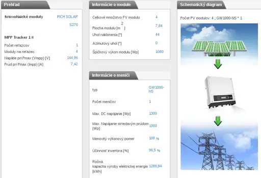 Ongrid 1kW pre rodinný dom