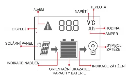 PWM solárny regulátor s displejom a USB výstupom 5A