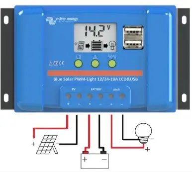 Solárna zostava na chatu 110W s regulátorom nabíjania PMW 10A