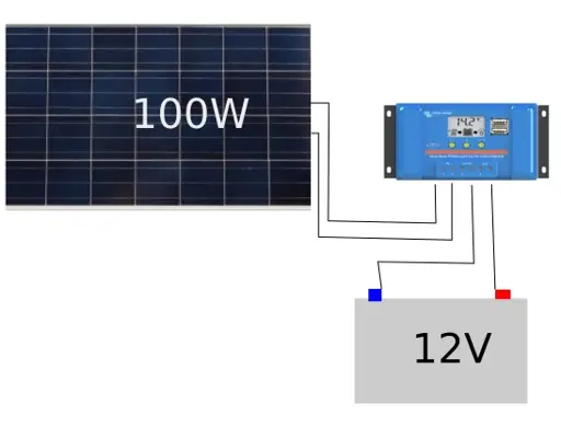 Solárna zostava na chatu 110W s regulátorom nabíjania PMW 10A