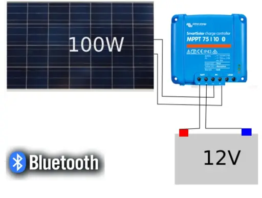 Solárna zostava na chatu 110W s MPPT 10A Bluetood