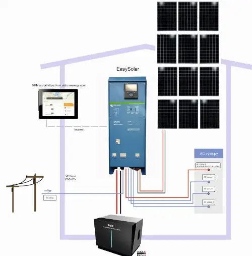 Hybridný solárny systém Victron 5000VA - 3,42 kWp