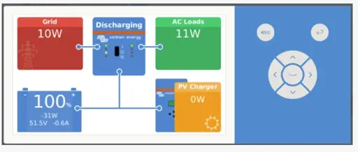 Hybridný solárny systém Victron 5000VA - 3,42 kWp