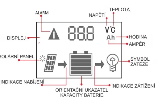 Solárna zostava na karaván 12V 175W