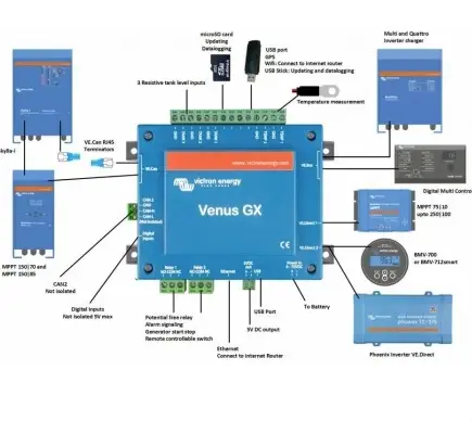 Victron Energy Venus GX