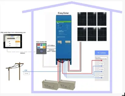 Hybridná solárna jednotka EasySolar 1600VA / 24V s AC ističmi