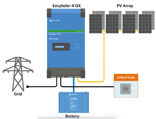 Hybridná solárna jednotka EasySolar-II 48/3000/35-32 MPPT 250/70 GX