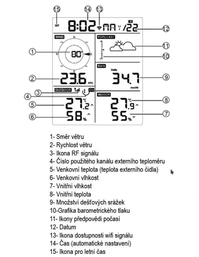 Meteostanica na meranie rýchlosti vetra z wifi