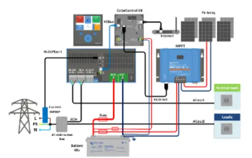 Menič/nabíjač Victron Energy MultiPlus-II 48V/8000VA/110-100/100 230V